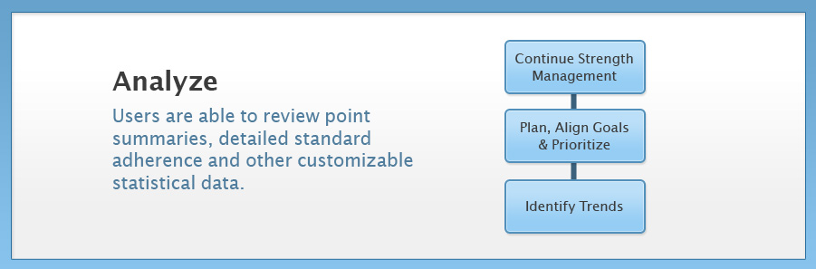 Survey Companion Workflow - Analyze